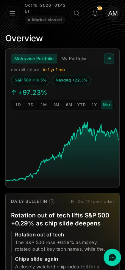 Metravise Dashboard on a phone: Metravise Portfolio performance chart and Daily Bulletin