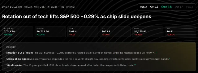 Daily Bulletin: headline, market indicators and short summary