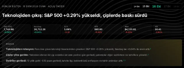 Günlük Bülten: başlık, piyasa göstergeleri ve kısa özet