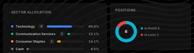 My Portfolio: sector allocation and position summary