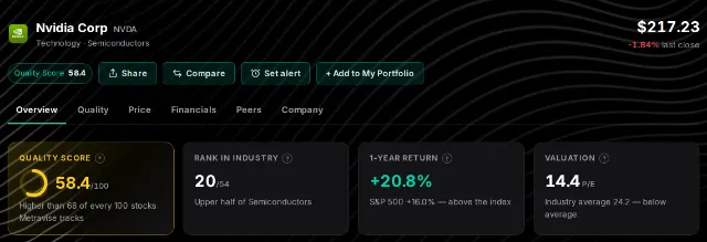 Stock page: Quality Score, industry rank, 1-year return and valuation cards